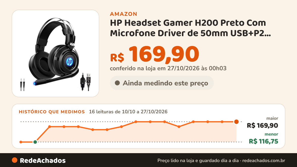 Histórico de preço de HP Headset Gamer H200 Preto Com Microfone Driver de 50mm USB+P2 com Iluminação de LED… na Amazon: 16 leituras de 10/10/2026 a 27/10/2026, menor R$ 116,75, maior R$ 169,90; R$ 169,90 conferido em 27/10/2026 às 00h03
