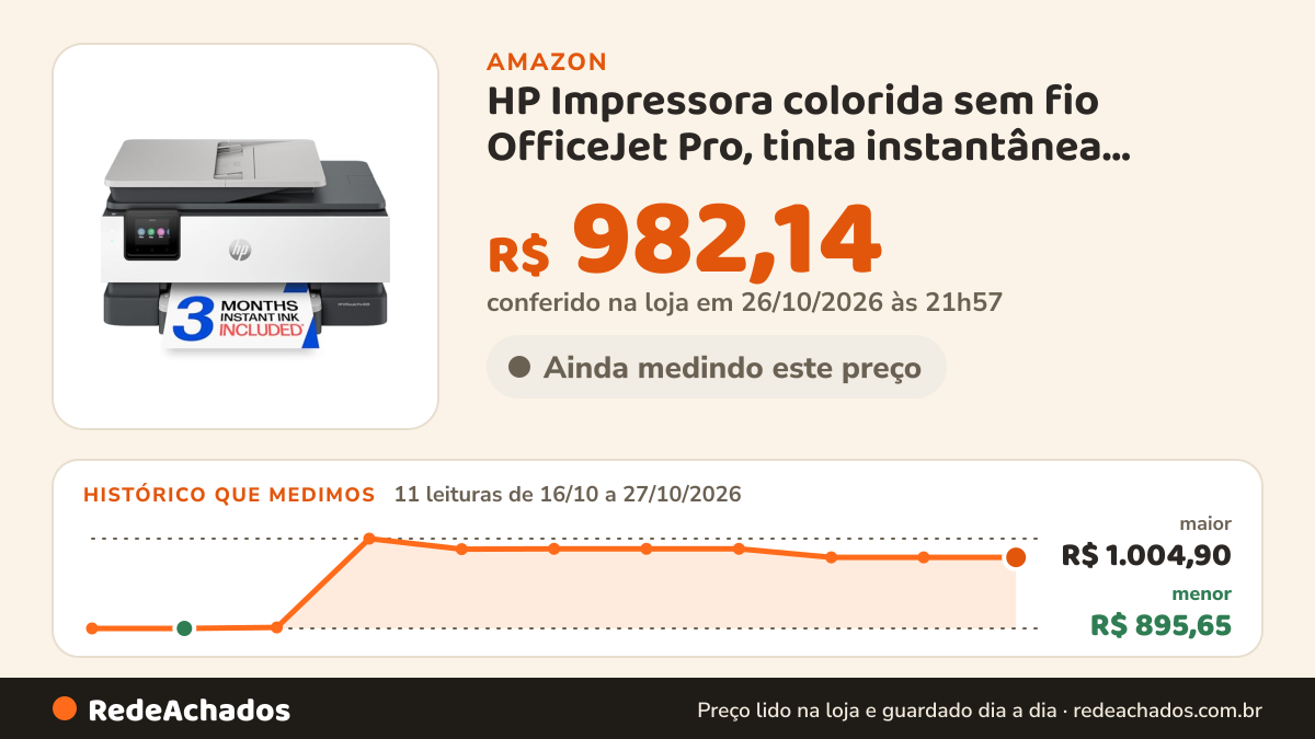 Histórico de preço de HP Impressora colorida sem fio OfficeJet Pro, tinta instantânea; impressão frente e verso na Amazon: 11 leituras de 16/10/2026 a 27/10/2026, menor R$ 895,65, maior R$ 1.004,90; R$ 982,14 conferido em 26/10/2026 às 21h57