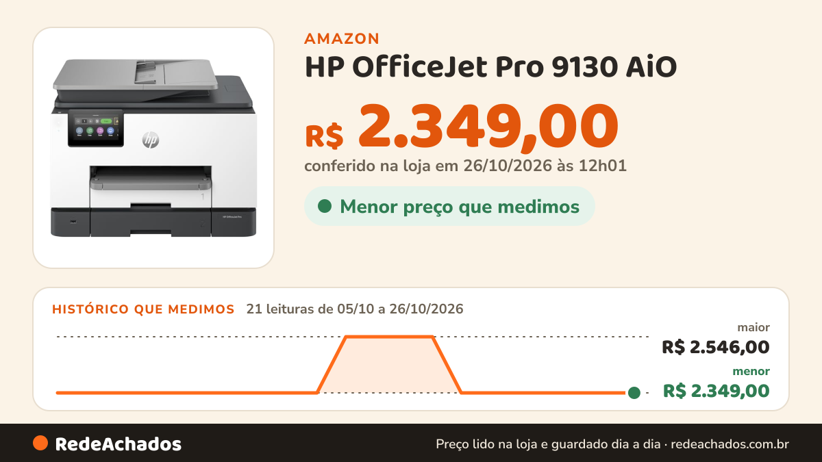 Histórico de preço de HP OfficeJet Pro 9130 AiO na Amazon: 21 leituras de 05/10/2026 a 26/10/2026, menor R$ 2.349,00, maior R$ 2.546,00; R$ 2.349,00 conferido em 26/10/2026 às 12h01