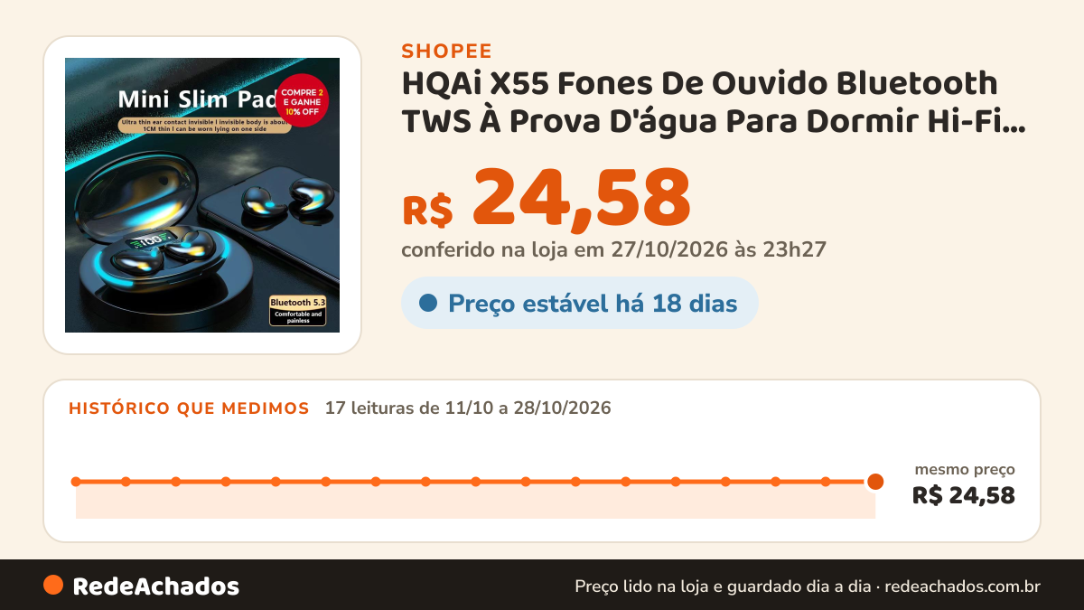 Histórico de preço de HQAi X55 Fones De Ouvido Bluetooth TWS À Prova D'água Para Dormir Hi-Fi Som Com… na Shopee: 16 leituras de 11/10/2026 a 27/10/2026, mesmo preço, R$ 24,58, em todas; R$ 24,58 conferido em 26/10/2026 às 22h03