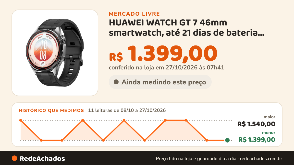 Histórico de preço de HUAWEI WATCH GT 7 46mm smartwatch, até 21 dias de bateria, smartwatch com pulseira… no Mercado Livre: 11 leituras de 08/10/2026 a 27/10/2026, menor R$ 1.399,00, maior R$ 1.540,00; R$ 1.399,00 conferido em 27/10/2026 às 07h41