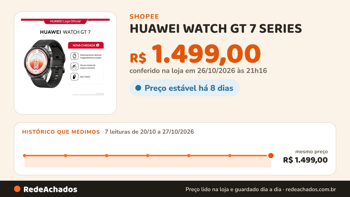 Histórico de preço de HUAWEI WATCH GT 7 SERIES | 41mm/ 46mm | Smartwatch Relógio | GPS Integrado | AMOLED 1,47"… na Shopee: 7 leituras de 20/10/2026 a 27/10/2026, mesmo preço, R$ 1.499,00, em todas; R$ 1.499,00 conferido em 26/10/2026 às 21h16
