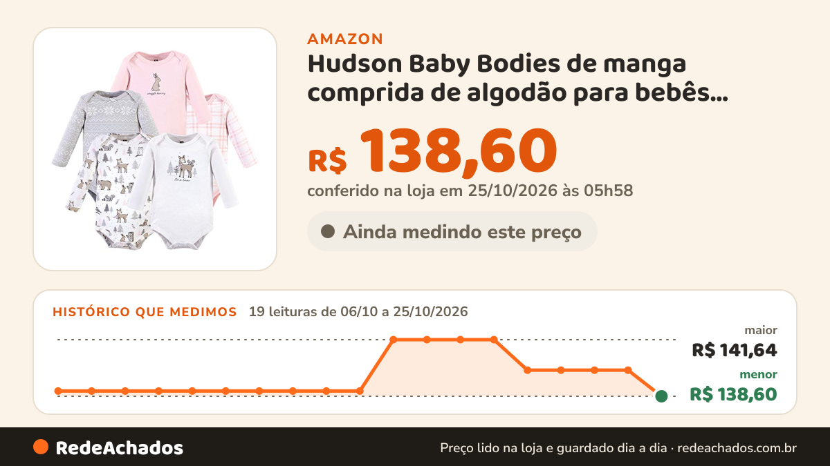 Histórico de preço de Hudson Baby Bodies de manga comprida de algodão para bebês meninas na Amazon: 19 leituras de 06/10/2026 a 25/10/2026, menor R$ 138,60, maior R$ 141,64; R$ 138,60 conferido em 25/10/2026 às 05h58