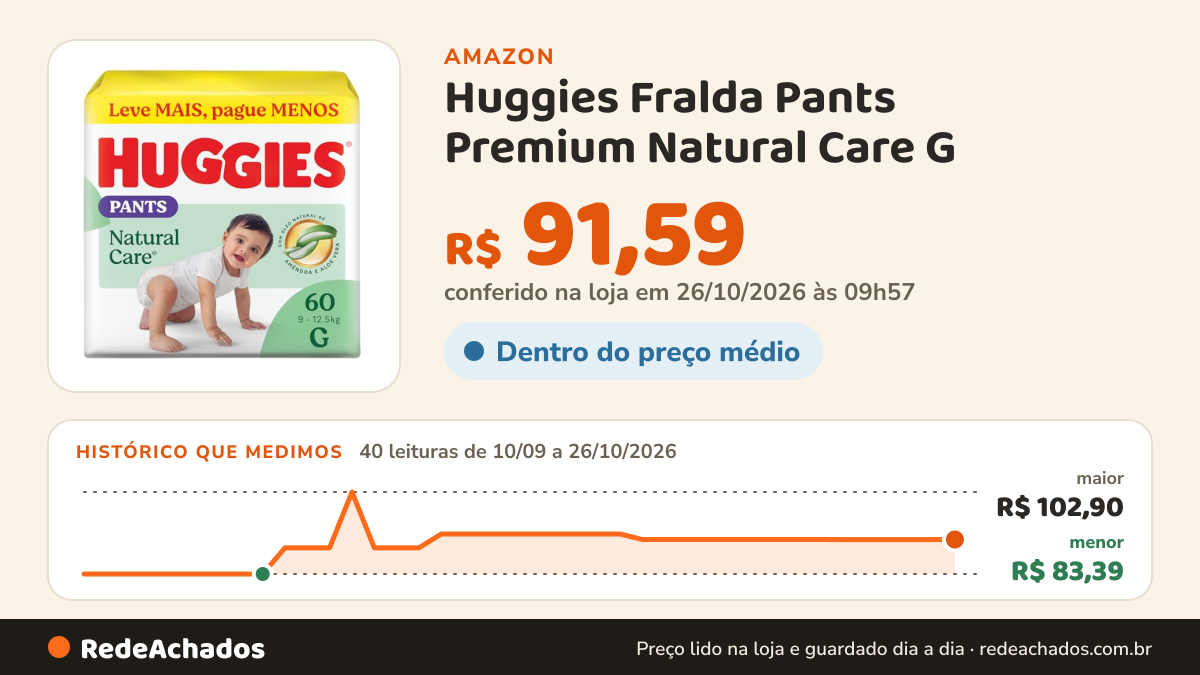 Histórico de preço de Huggies Fralda Pants Premium Natural Care G - 60 Un na Amazon: 40 leituras de 10/09/2026 a 26/10/2026, menor R$ 83,39, maior R$ 102,90; R$ 91,59 conferido em 26/10/2026 às 09h57