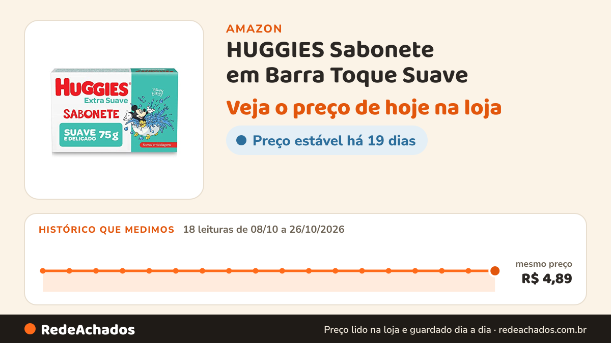 Histórico de preço de HUGGIES Sabonete em Barra Toque Suave - 75g, Branco na Amazon: 18 leituras de 08/10/2026 a 26/10/2026, mesmo preço, R$ 4,89, em todas