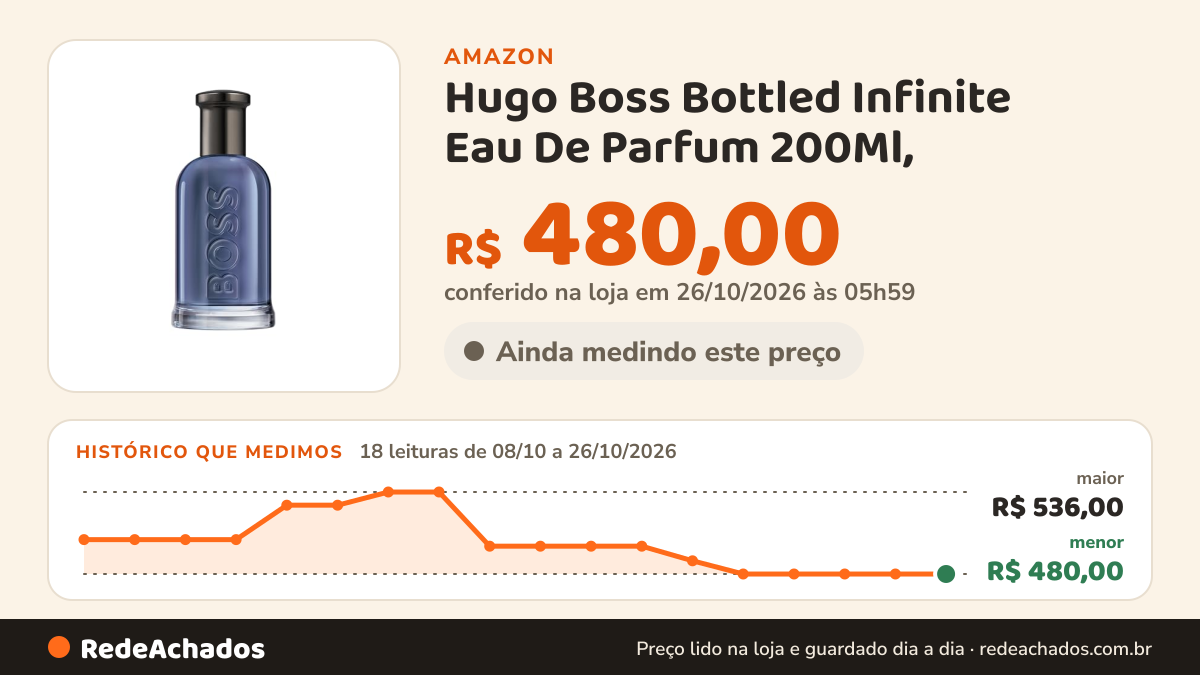 Histórico de preço de Hugo Boss Bottled Infinite Eau De Parfum 200Ml, na Amazon: 18 leituras de 08/10/2026 a 26/10/2026, menor R$ 480,00, maior R$ 536,00; R$ 480,00 conferido em 26/10/2026 às 05h59