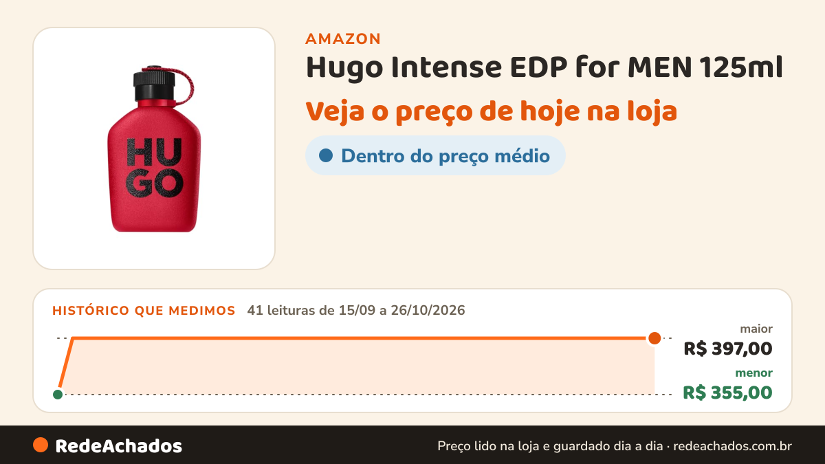 Histórico de preço de Hugo Intense EDP for MEN 125ml na Amazon: 41 leituras de 15/09/2026 a 26/10/2026, menor R$ 355,00, maior R$ 397,00; R$ 397,00 conferido em 26/10/2026 às 03h57