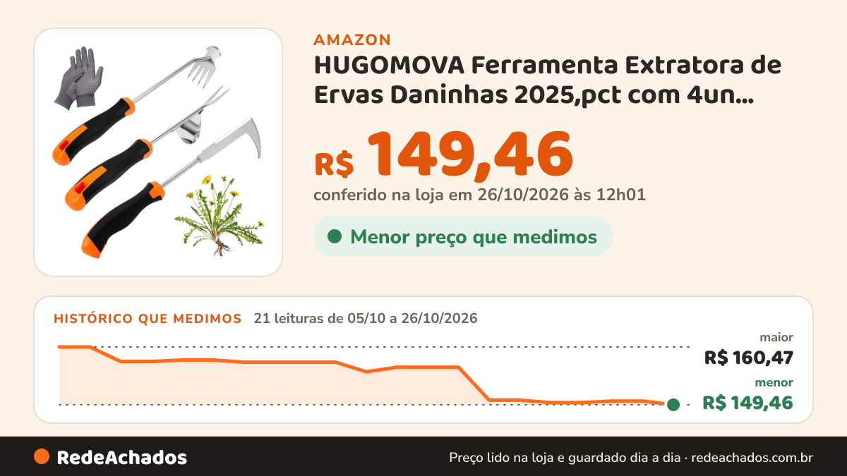 Histórico de preço de HUGOMOVA Ferramenta Extratora de Ervas Daninhas 2025,pct com 4un, Nova Ferramenta… na Amazon: 21 leituras de 05/10/2026 a 26/10/2026, menor R$ 149,46, maior R$ 160,47; R$ 149,46 conferido em 26/10/2026 às 12h01