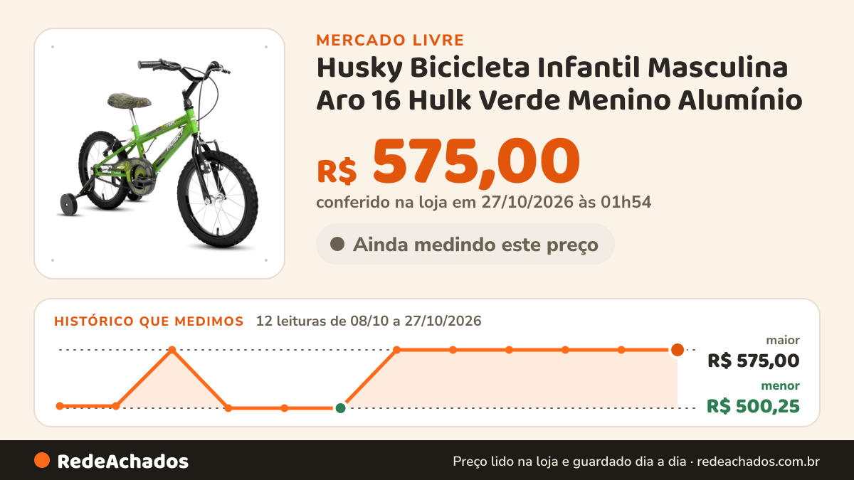 Histórico de preço de Husky Bicicleta Infantil Masculina Aro 16 Hulk Verde Menino Alumínio no Mercado Livre: 12 leituras de 08/10/2026 a 27/10/2026, menor R$ 500,25, maior R$ 575,00; R$ 575,00 conferido em 27/10/2026 às 01h54