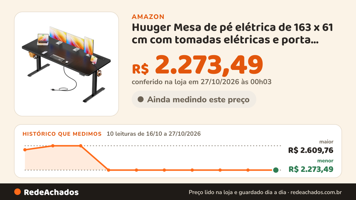 Histórico de preço de Huuger Mesa de pé elétrica de 163 x 61 cm com tomadas elétricas e porta USB-C, mesa de… na Amazon: 10 leituras de 16/10/2026 a 27/10/2026, menor R$ 2.273,49, maior R$ 2.609,76; R$ 2.273,49 conferido em 27/10/2026 às 00h03