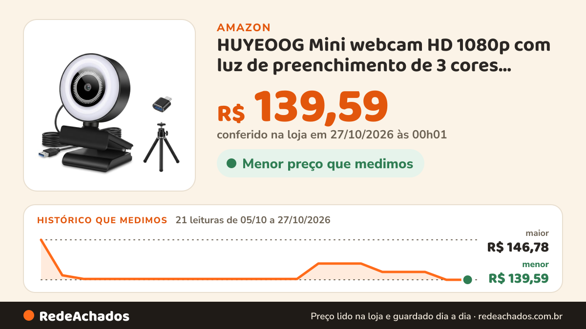 Histórico de preço de HUYEOOG Mini webcam HD 1080p com luz de preenchimento de 3 cores, lente grande angular… na Amazon: 21 leituras de 05/10/2026 a 27/10/2026, menor R$ 139,59, maior R$ 146,78; R$ 139,59 conferido em 27/10/2026 às 00h01