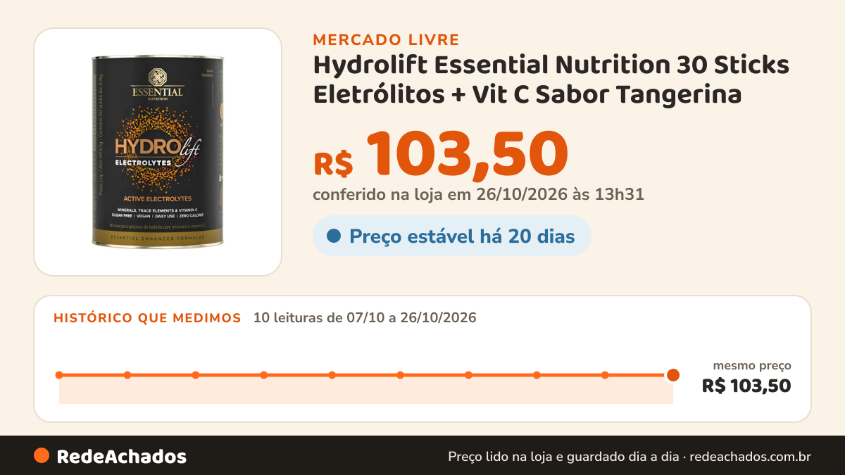Histórico de preço de Hydrolift Essential Nutrition 30 Sticks Eletrólitos + Vit C Sabor Tangerina no Mercado Livre: 10 leituras de 07/10/2026 a 26/10/2026, mesmo preço, R$ 103,50, em todas; R$ 103,50 conferido em 26/10/2026 às 13h31