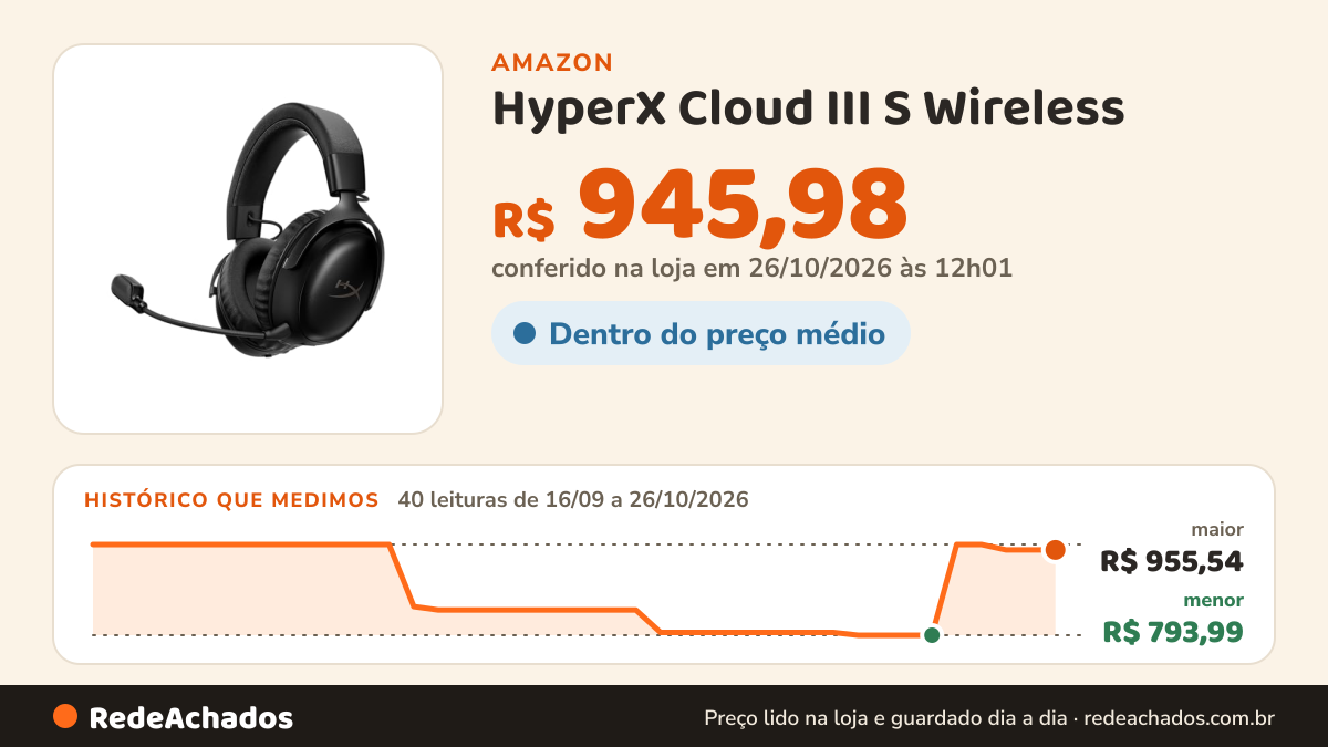 Histórico de preço de HyperX Cloud III S Wireless - Gaming Headset (Preto) na Amazon: 40 leituras de 16/09/2026 a 26/10/2026, menor R$ 793,99, maior R$ 955,54; R$ 945,98 conferido em 26/10/2026 às 12h01