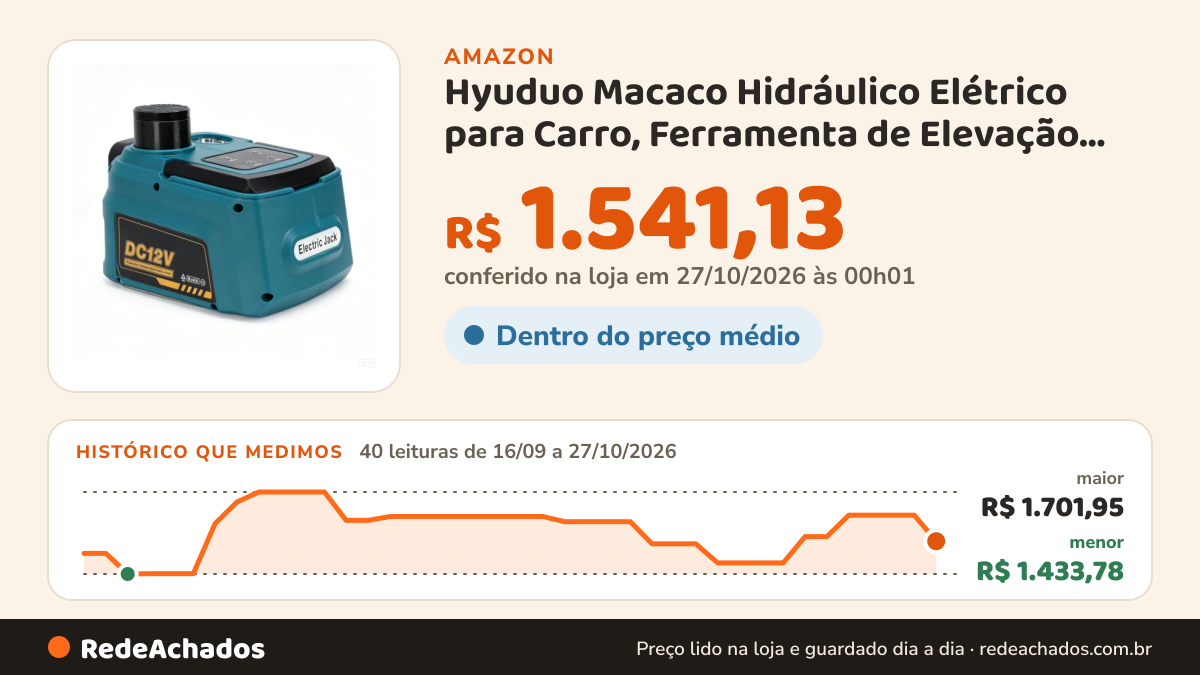 Histórico de preço de Hyuduo Macaco Hidráulico Elétrico para Carro, Ferramenta de Elevação de Veículo Sem Fio de… na Amazon: 40 leituras de 16/09/2026 a 27/10/2026, menor R$ 1.433,78, maior R$ 1.701,95; R$ 1.541,13 conferido em 27/10/2026 às 00h01