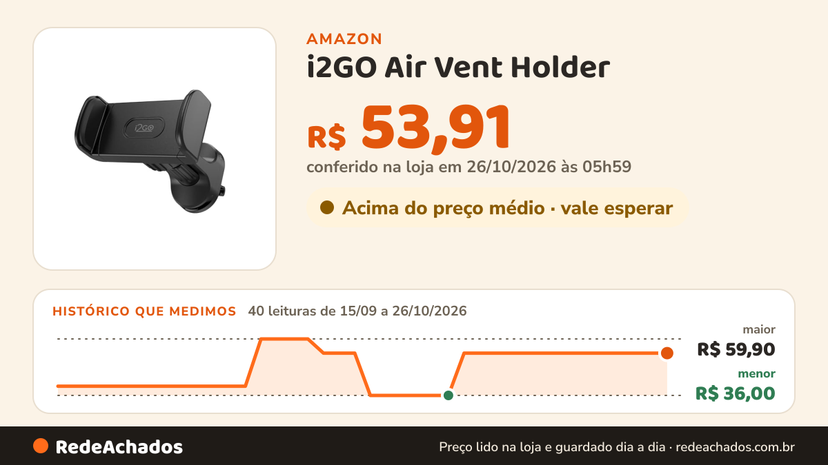 Histórico de preço de i2GO Air Vent Holder - Suporte Veicular com Rotação 360° na Amazon: 40 leituras de 15/09/2026 a 26/10/2026, menor R$ 36,00, maior R$ 59,90; R$ 53,91 conferido em 26/10/2026 às 05h59