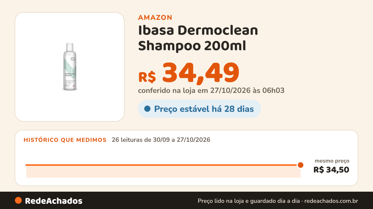 Histórico de preço de Ibasa Dermoclean Shampoo 200ml na Amazon: 26 leituras de 30/09/2026 a 27/10/2026, mesmo preço, R$ 34,50, em todas; R$ 34,49 conferido em 27/10/2026 às 06h03