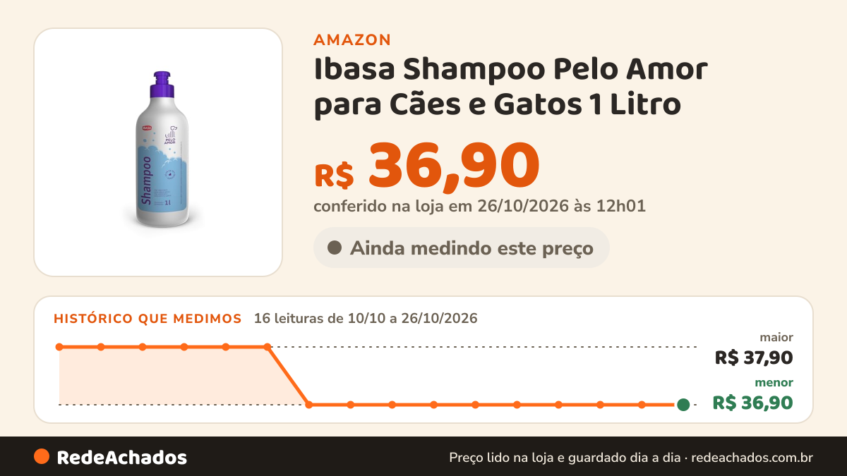 Histórico de preço de Ibasa Shampoo Pelo Amor para Cães e Gatos 1 Litro na Amazon: 16 leituras de 10/10/2026 a 26/10/2026, menor R$ 36,90, maior R$ 37,90; R$ 36,90 conferido em 26/10/2026 às 12h01