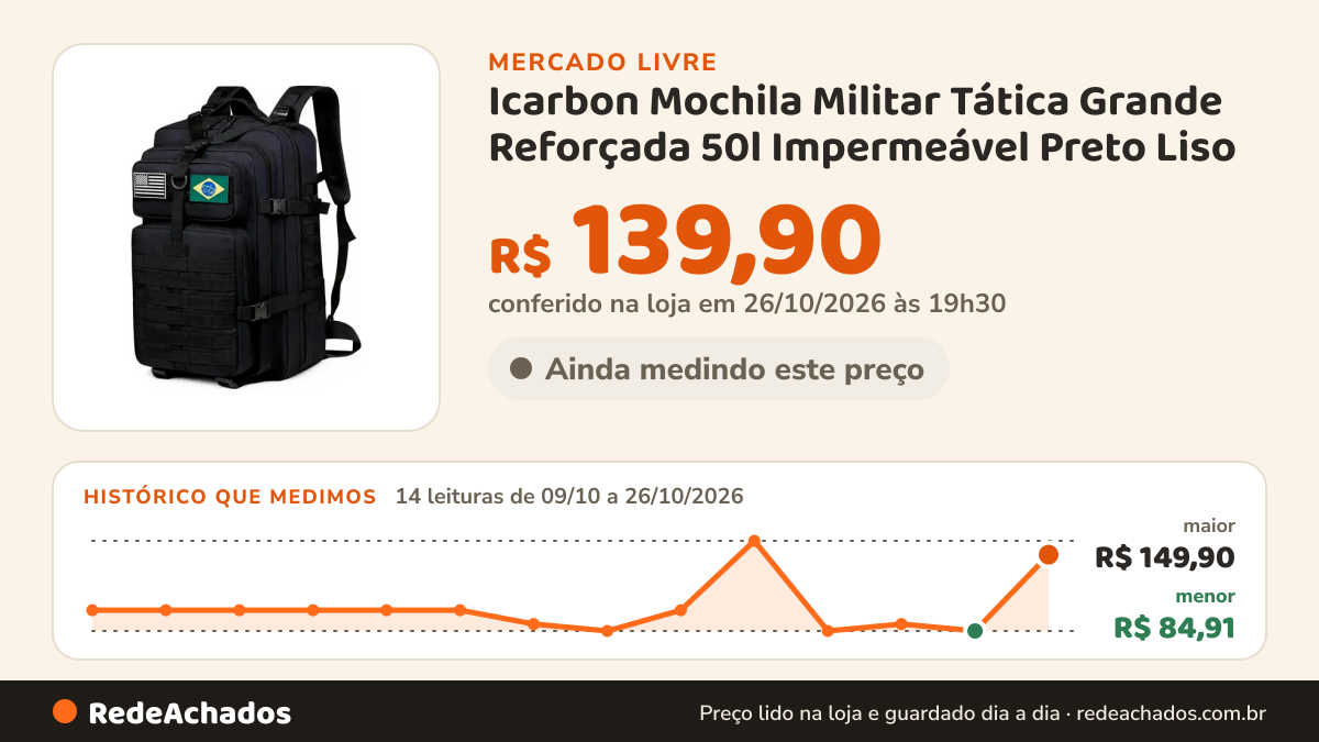 Histórico de preço de Icarbon Mochila Militar Tática Grande Reforçada 50l Impermeável Preto Liso no Mercado Livre: 14 leituras de 09/10/2026 a 26/10/2026, menor R$ 84,91, maior R$ 149,90; R$ 139,90 conferido em 26/10/2026 às 19h30