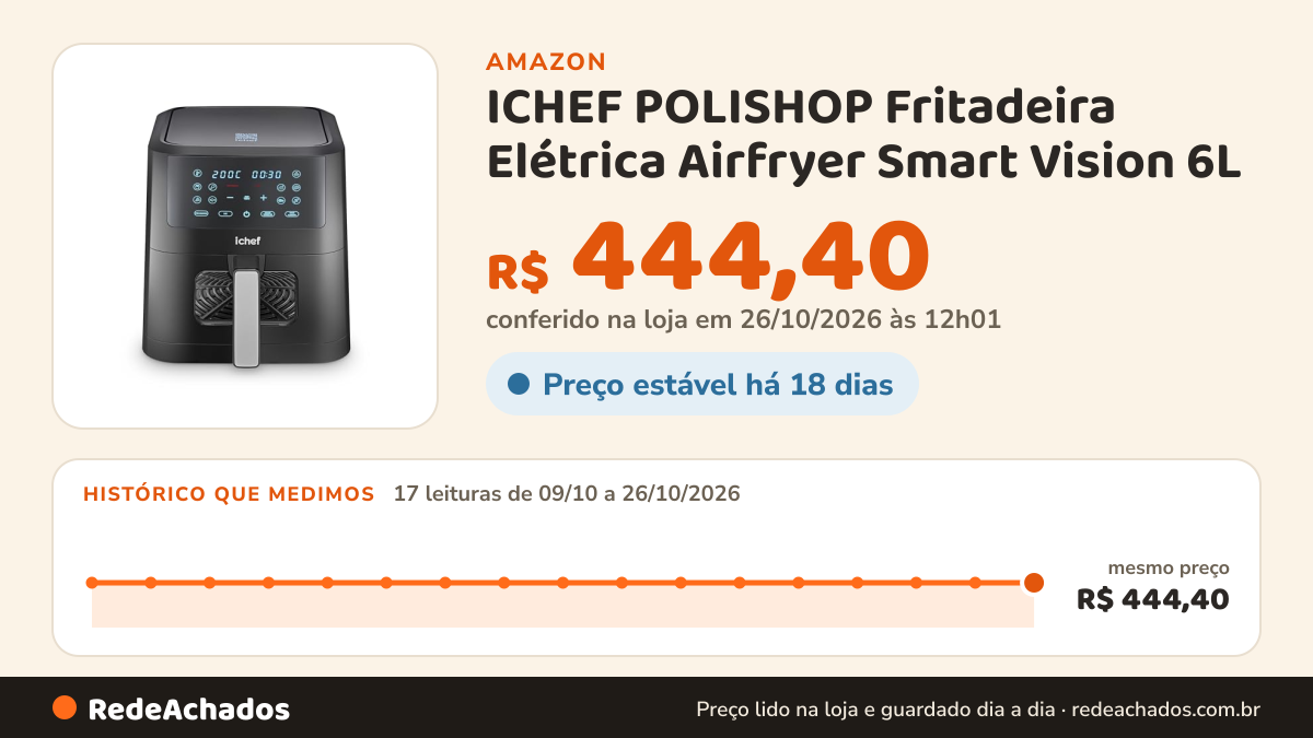 Histórico de preço de ICHEF POLISHOP Fritadeira Elétrica Airfryer Smart Vision 6L (220, Volts) na Amazon: 17 leituras de 09/10/2026 a 26/10/2026, mesmo preço, R$ 444,40, em todas; R$ 444,40 conferido em 26/10/2026 às 12h01
