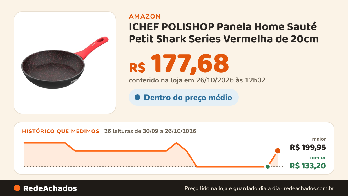 Histórico de preço de ICHEF POLISHOP Panela Home Sauté Petit Shark Series Vermelha de 20cm na Amazon: 26 leituras de 30/09/2026 a 26/10/2026, menor R$ 133,20, maior R$ 199,95; R$ 177,68 conferido em 26/10/2026 às 12h02