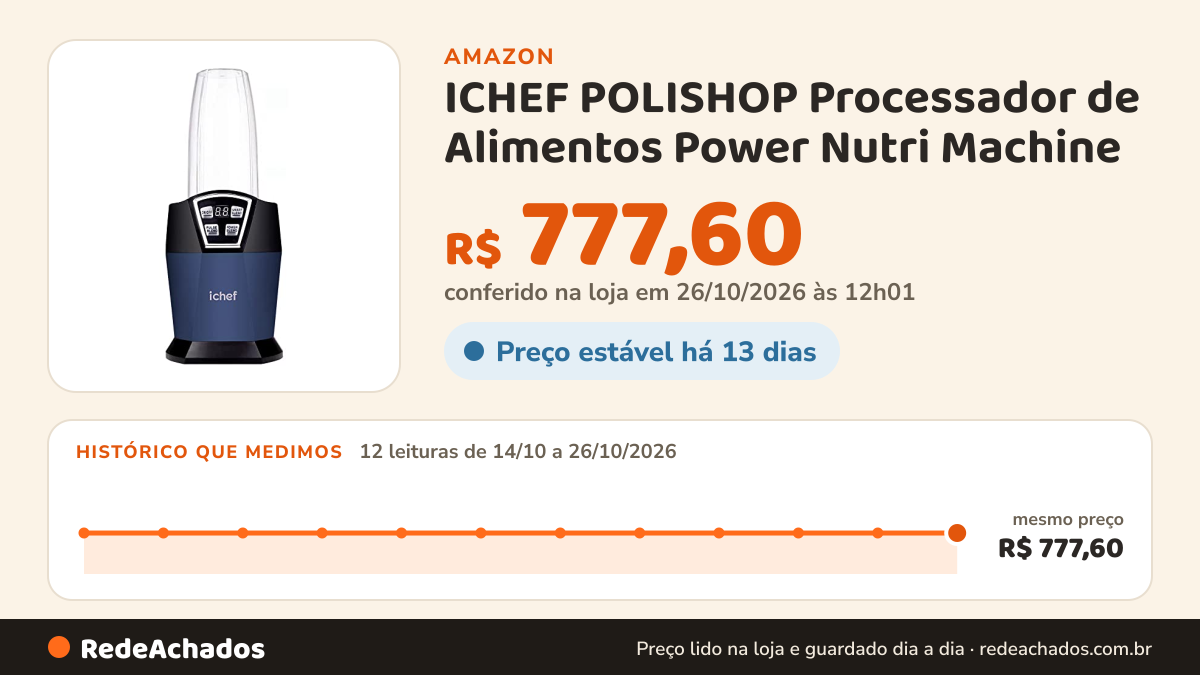 Histórico de preço de ICHEF POLISHOP Processador de Alimentos Power Nutri Machine (110, Volts) na Amazon: 12 leituras de 14/10/2026 a 26/10/2026, mesmo preço, R$ 777,60, em todas; R$ 777,60 conferido em 26/10/2026 às 12h01