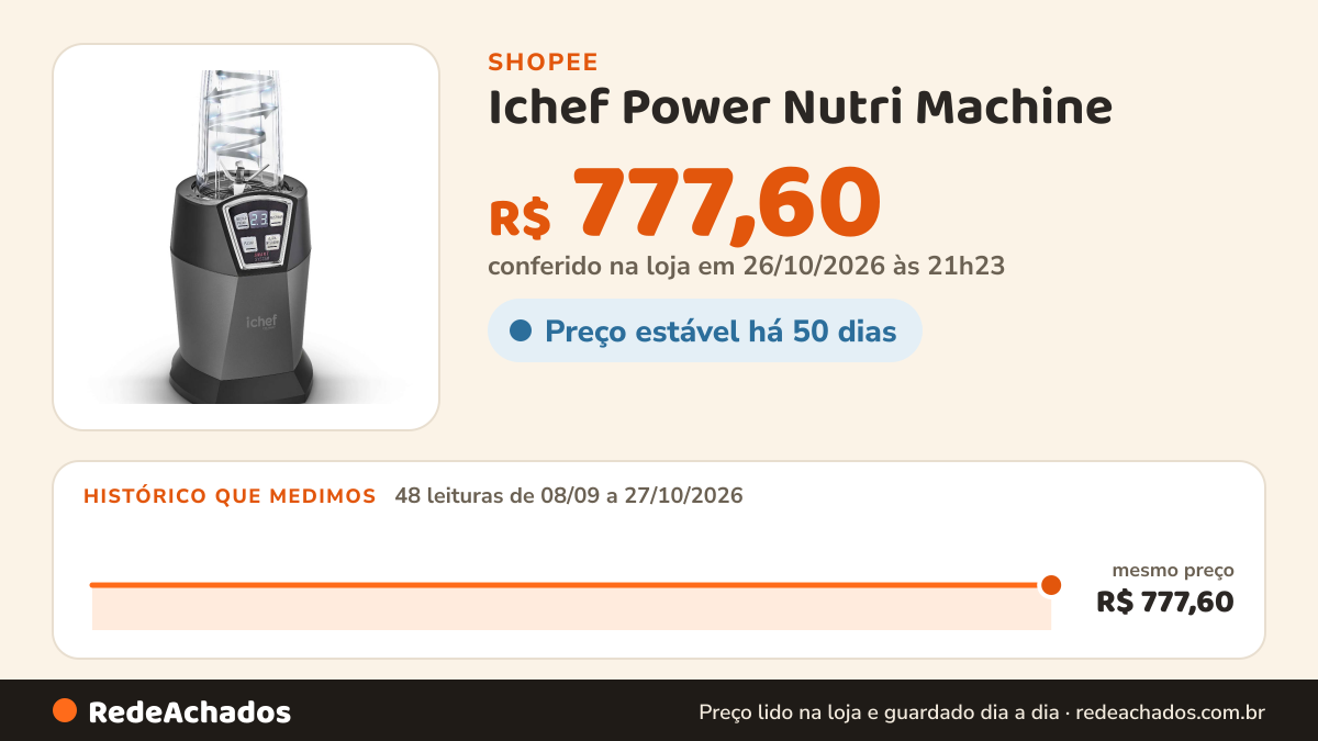 Histórico de preço de Ichef Power Nutri Machine na Shopee: 48 leituras de 08/09/2026 a 27/10/2026, mesmo preço, R$ 777,60, em todas; R$ 777,60 conferido em 26/10/2026 às 21h23