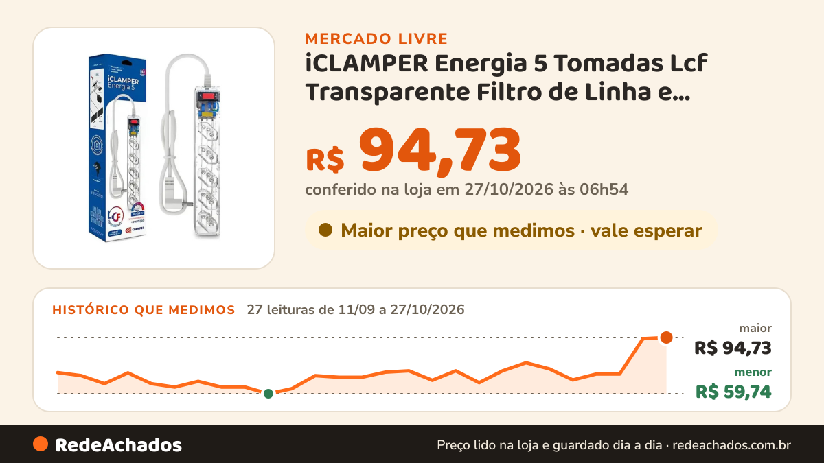 Histórico de preço de iCLAMPER Energia 5 Tomadas Lcf Transparente Filtro de Linha e Protetor Elétrico Dps Bivolt no Mercado Livre: 27 leituras de 11/09/2026 a 27/10/2026, menor R$ 59,74, maior R$ 94,73; R$ 94,73 conferido em 27/10/2026 às 06h54