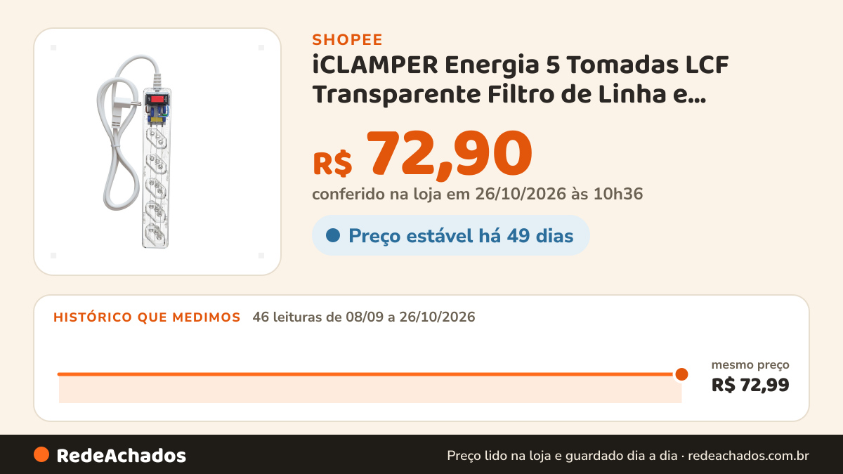 Histórico de preço de iCLAMPER Energia 5 Tomadas LCF Transparente Filtro de Linha e Protetor Elétrico DPS Bivolt na Shopee: 46 leituras de 08/09/2026 a 26/10/2026, mesmo preço, R$ 72,99, em todas; R$ 72,90 conferido em 26/10/2026 às 10h36