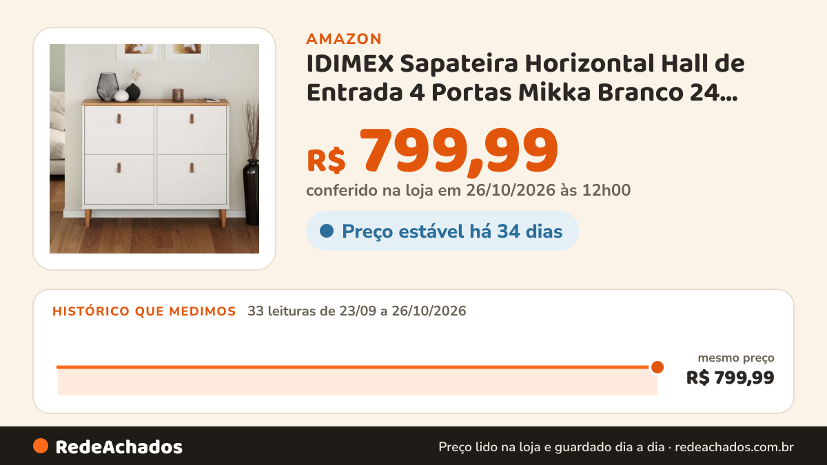 Histórico de preço de IDIMEX Sapateira Horizontal Hall de Entrada 4 Portas Mikka Branco 24 Pares na Amazon: 33 leituras de 23/09/2026 a 26/10/2026, mesmo preço, R$ 799,99, em todas; R$ 799,99 conferido em 26/10/2026 às 12h00