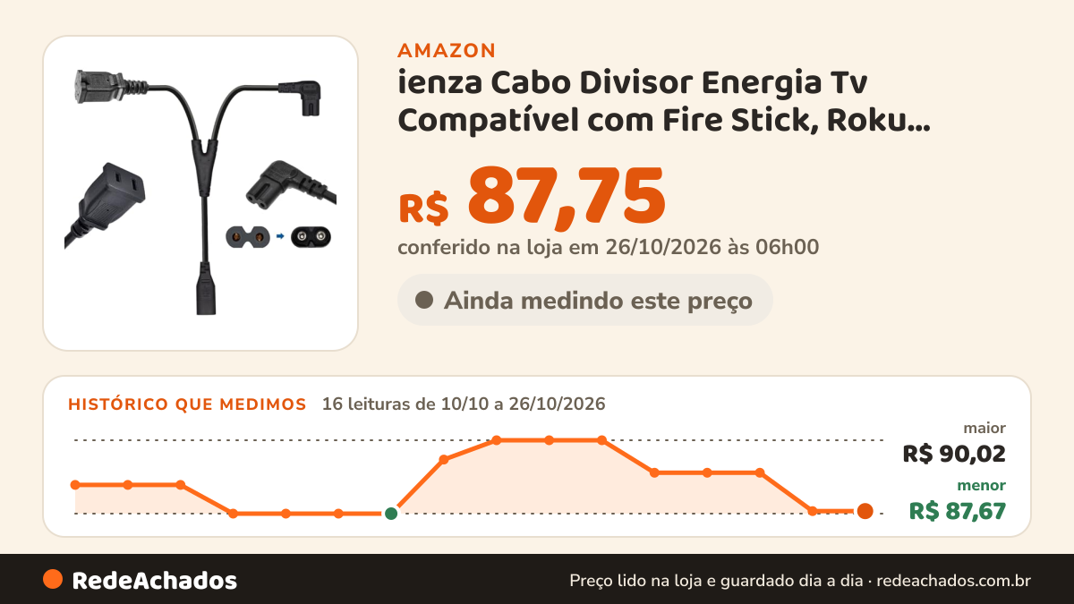 Histórico de preço de ienza Cabo Divisor Energia Tv Compatível com Fire Stick, Roku, Chromecast, Apple Tv… na Amazon: 16 leituras de 10/10/2026 a 26/10/2026, menor R$ 87,67, maior R$ 90,02; R$ 87,75 conferido em 26/10/2026 às 06h00