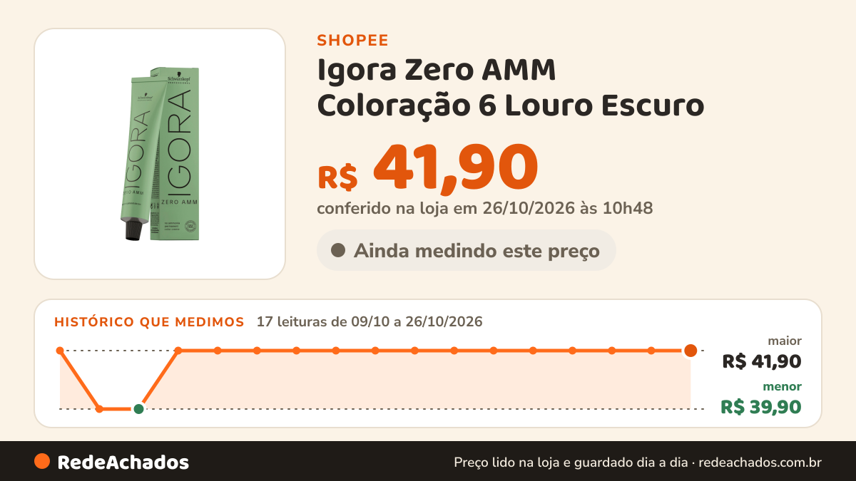 Histórico de preço de Igora Zero AMM Coloração 6 Louro Escuro - Escolha seu Tom na Shopee: 17 leituras de 09/10/2026 a 26/10/2026, menor R$ 39,90, maior R$ 41,90; R$ 41,90 conferido em 26/10/2026 às 10h48
