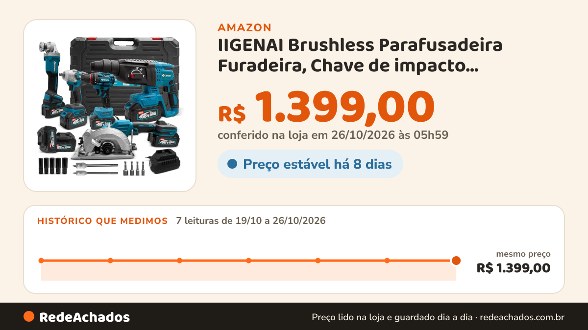 Histórico de preço de IIGENAI Brushless Parafusadeira Furadeira, Chave de impacto, Martelete de impacto… na Amazon: 7 leituras de 19/10/2026 a 26/10/2026, mesmo preço, R$ 1.399,00, em todas; R$ 1.399,00 conferido em 26/10/2026 às 05h59