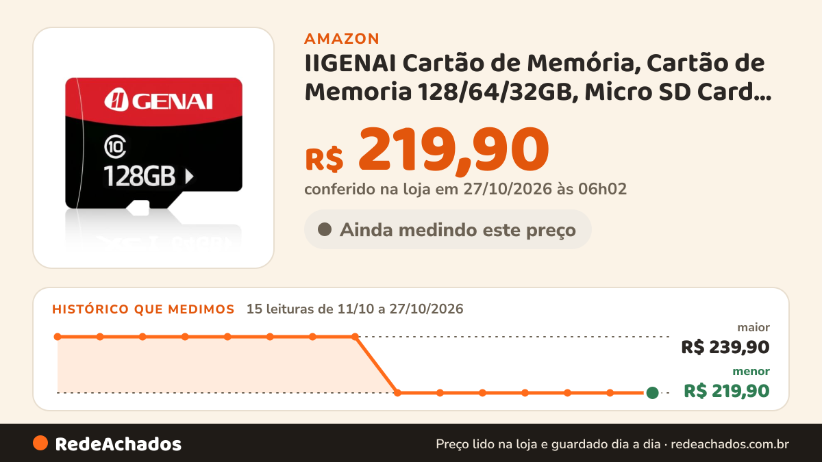 Histórico de preço de IIGENAI Cartão de Memória, Cartão de Memoria 128/64/32GB, Micro SD Card, Cartão de Memoria… na Amazon: 15 leituras de 11/10/2026 a 27/10/2026, menor R$ 219,90, maior R$ 239,90; R$ 219,90 conferido em 27/10/2026 às 06h02