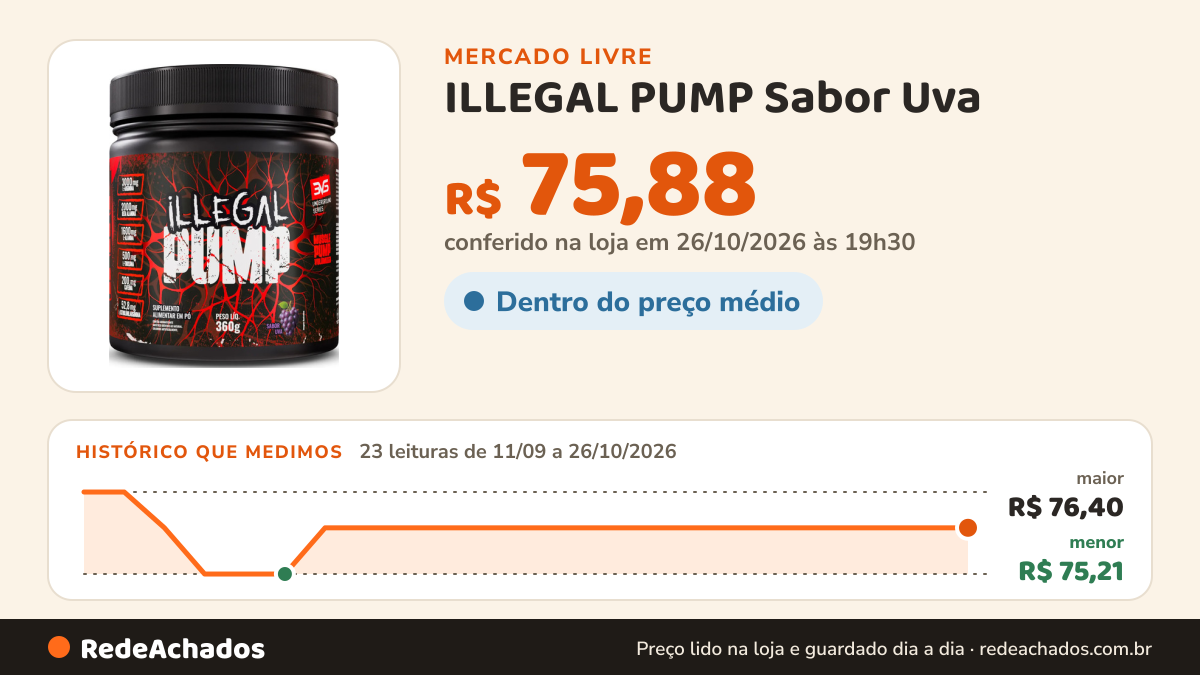 Histórico de preço de ILLEGAL PUMP Sabor Uva - Pré Treino Extra Forte Formula Para A Perfo no Mercado Livre: 23 leituras de 11/09/2026 a 26/10/2026, menor R$ 75,21, maior R$ 76,40; R$ 75,88 conferido em 26/10/2026 às 19h30