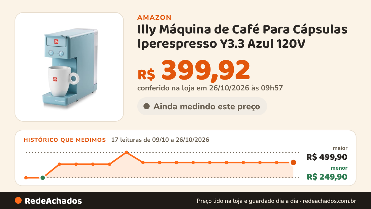 Histórico de preço de Illy Máquina de Café Para Cápsulas Iperespresso Y3.3 Azul 120V na Amazon: 17 leituras de 09/10/2026 a 26/10/2026, menor R$ 249,90, maior R$ 499,90; R$ 399,92 conferido em 26/10/2026 às 09h57