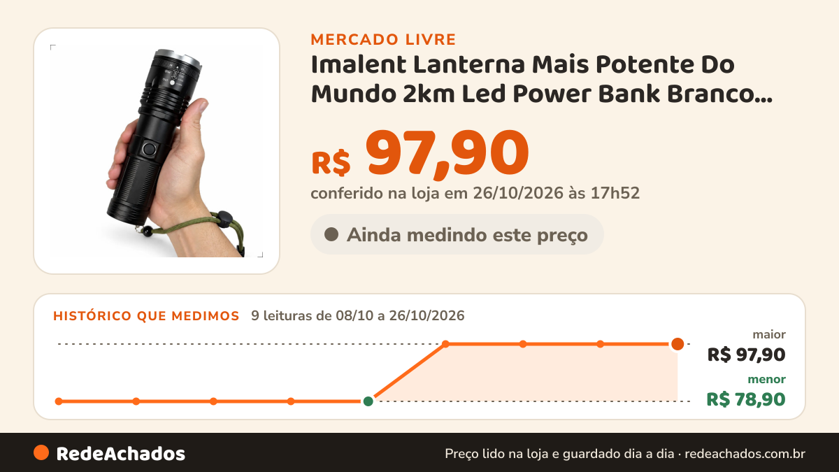 Histórico de preço de Imalent Lanterna Mais Potente Do Mundo 2km Led Power Bank Branco Pret no Mercado Livre: 9 leituras de 08/10/2026 a 26/10/2026, menor R$ 78,90, maior R$ 97,90; R$ 97,90 conferido em 26/10/2026 às 17h52