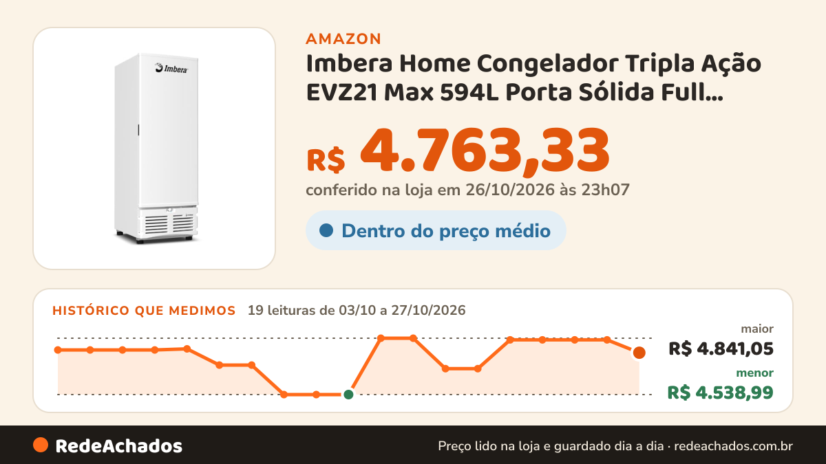 Histórico de preço de Imbera Home Congelador Tripla Ação EVZ21 Max 594L Porta Sólida Full White Gás R290 Branco… na Amazon: 19 leituras de 03/10/2026 a 27/10/2026, menor R$ 4.538,99, maior R$ 4.841,05; R$ 4.763,33 conferido em 26/10/2026 às 23h07