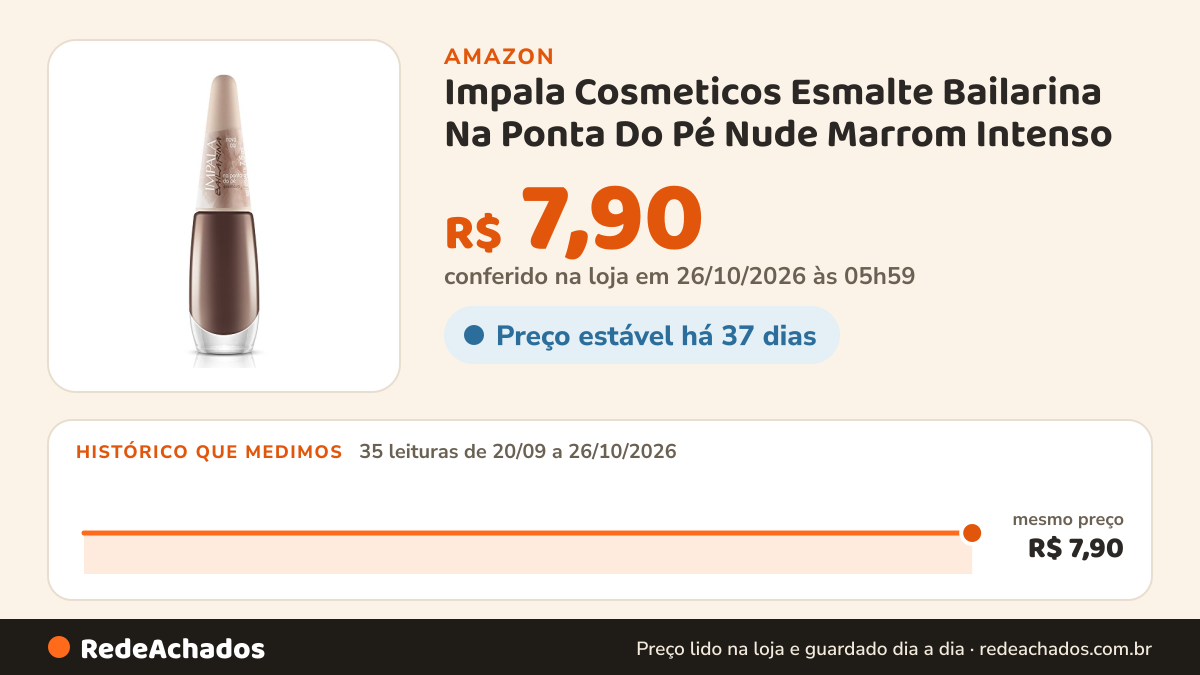 Histórico de preço de Impala Cosmeticos Esmalte Bailarina Na Ponta Do Pé Nude Marrom Intenso na Amazon: 35 leituras de 20/09/2026 a 26/10/2026, mesmo preço, R$ 7,90, em todas; R$ 7,90 conferido em 26/10/2026 às 05h59