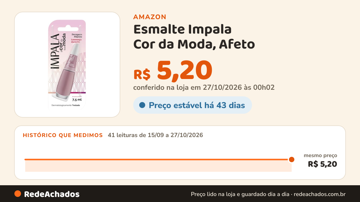 Histórico de preço de Esmalte Impala Cor da Moda, Afeto | Blister na Amazon: 41 leituras de 15/09/2026 a 27/10/2026, mesmo preço, R$ 5,20, em todas; R$ 5,20 conferido em 27/10/2026 às 00h02
