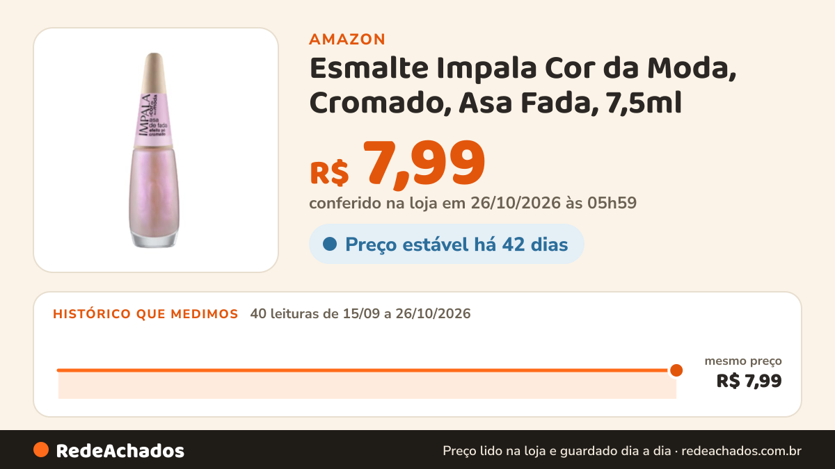 Histórico de preço de Esmalte Impala Cor da Moda, Cromado, Asa Fada, 7,5ml na Amazon: 40 leituras de 15/09/2026 a 26/10/2026, mesmo preço, R$ 7,99, em todas; R$ 7,99 conferido em 26/10/2026 às 05h59