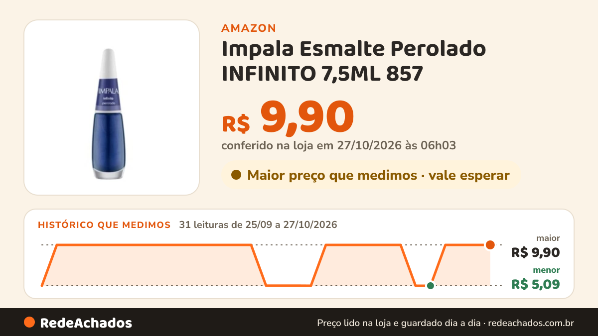 Histórico de preço de Impala Esmalte Perolado INFINITO 7,5ML 857 na Amazon: 31 leituras de 25/09/2026 a 27/10/2026, menor R$ 5,09, maior R$ 9,90; R$ 9,90 conferido em 27/10/2026 às 06h03