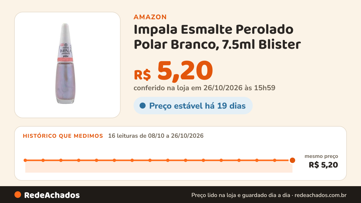 Histórico de preço de Impala Esmalte Perolado Polar Branco, 7.5ml Blister (embalagem pode variar) na Amazon: 16 leituras de 08/10/2026 a 26/10/2026, mesmo preço, R$ 5,20, em todas; R$ 5,20 conferido em 26/10/2026 às 15h59