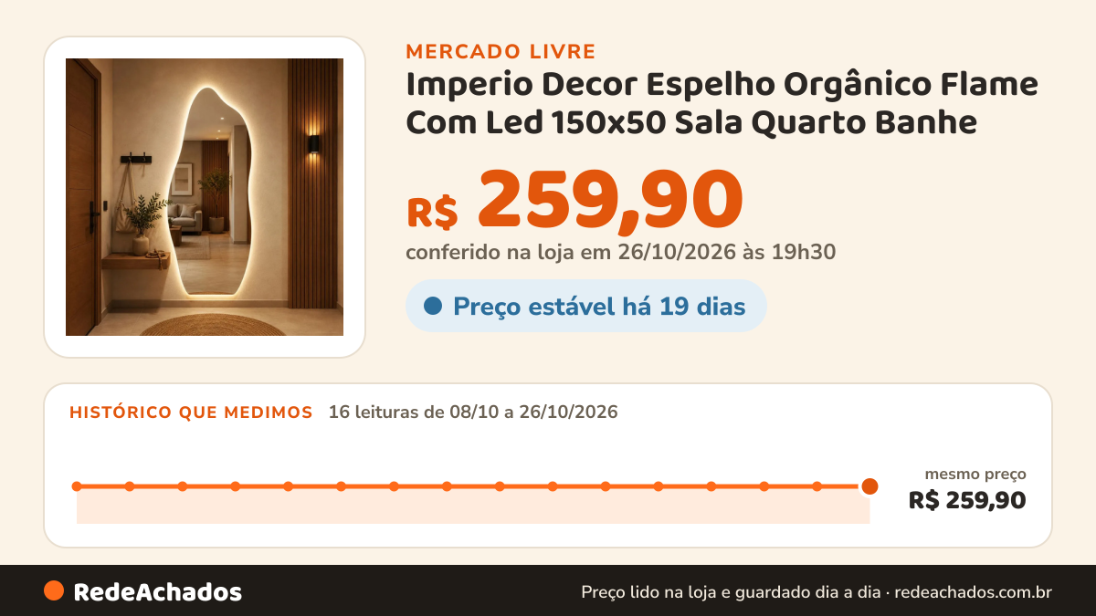 Histórico de preço de Imperio Decor Espelho Orgânico Flame Com Led 150x50 Sala Quarto Banhe no Mercado Livre: 16 leituras de 08/10/2026 a 26/10/2026, mesmo preço, R$ 259,90, em todas; R$ 259,90 conferido em 26/10/2026 às 19h30