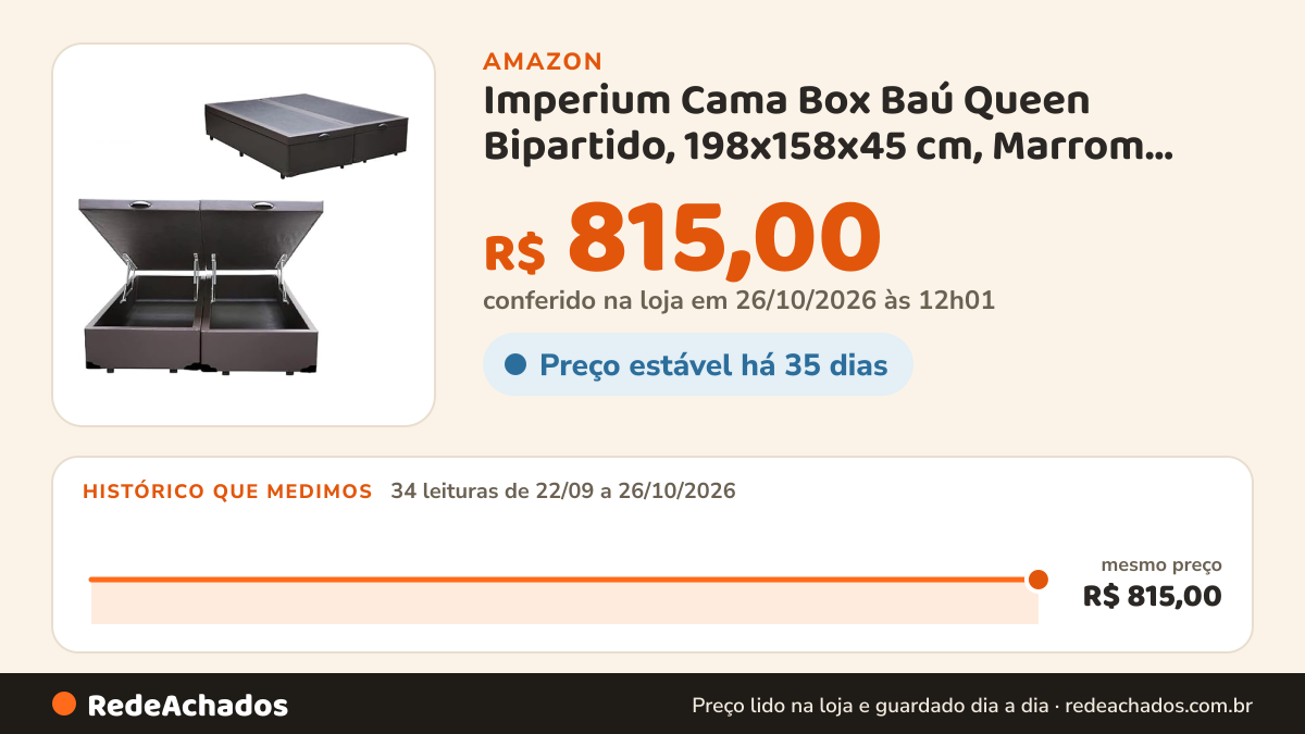 Histórico de preço de Imperium Cama Box Baú Queen Bipartido, 198x158x45 cm, Marrom, com Pistão a Gás e Suporte… na Amazon: 33 leituras de 22/09/2026 a 25/10/2026, mesmo preço, R$ 815,00, em todas; R$ 815,00 conferido em 25/10/2026 às 05h58