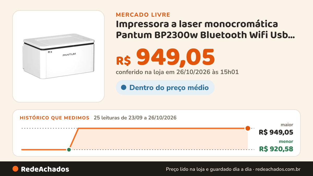 Histórico de preço de Impressora a laser monocromática Pantum BP2300w Bluetooth Wifi Usb, cor branca no Mercado Livre: 24 leituras de 23/09/2026 a 25/10/2026, menor R$ 920,58, maior R$ 949,05; R$ 949,05 conferido em 25/10/2026 às 17h29
