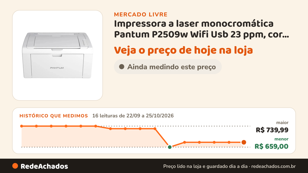 Histórico de preço de Impressora a laser monocromática Pantum P2509w Wifi Usb 23 ppm, cor branca no Mercado Livre: 16 leituras de 22/09/2026 a 25/10/2026, menor R$ 659,00, maior R$ 739,99