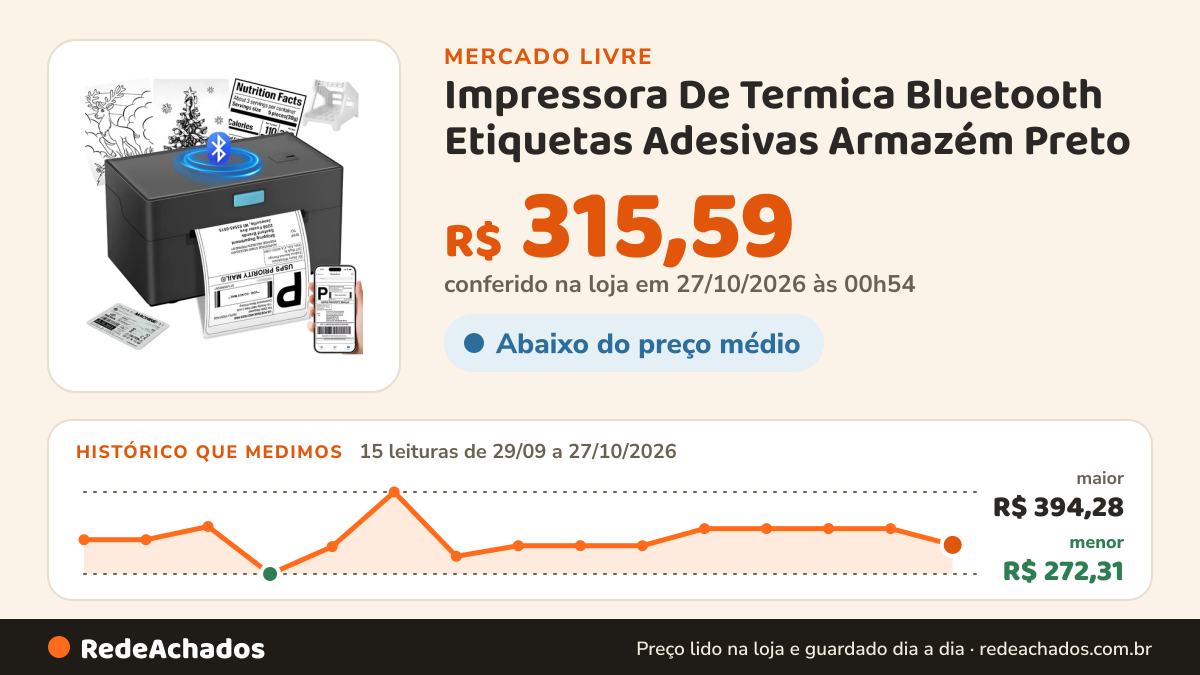 Histórico de preço de Impressora De Termica Bluetooth Etiquetas Adesivas Armazém Preto no Mercado Livre: 15 leituras de 29/09/2026 a 27/10/2026, menor R$ 272,31, maior R$ 394,28; R$ 315,59 conferido em 27/10/2026 às 00h54