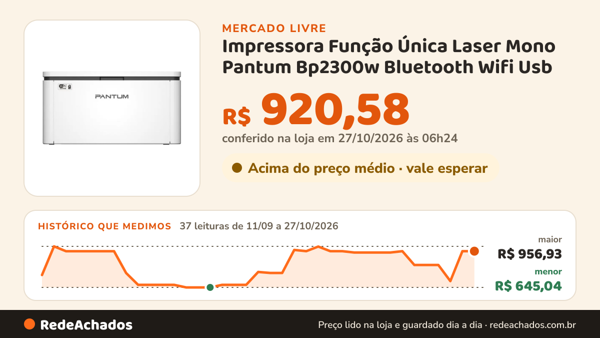 Histórico de preço de Impressora Função Única Laser Mono Pantum Bp2300w Bluetooth Wifi Usb no Mercado Livre: 37 leituras de 11/09/2026 a 27/10/2026, menor R$ 645,04, maior R$ 956,93; R$ 920,58 conferido em 27/10/2026 às 06h24