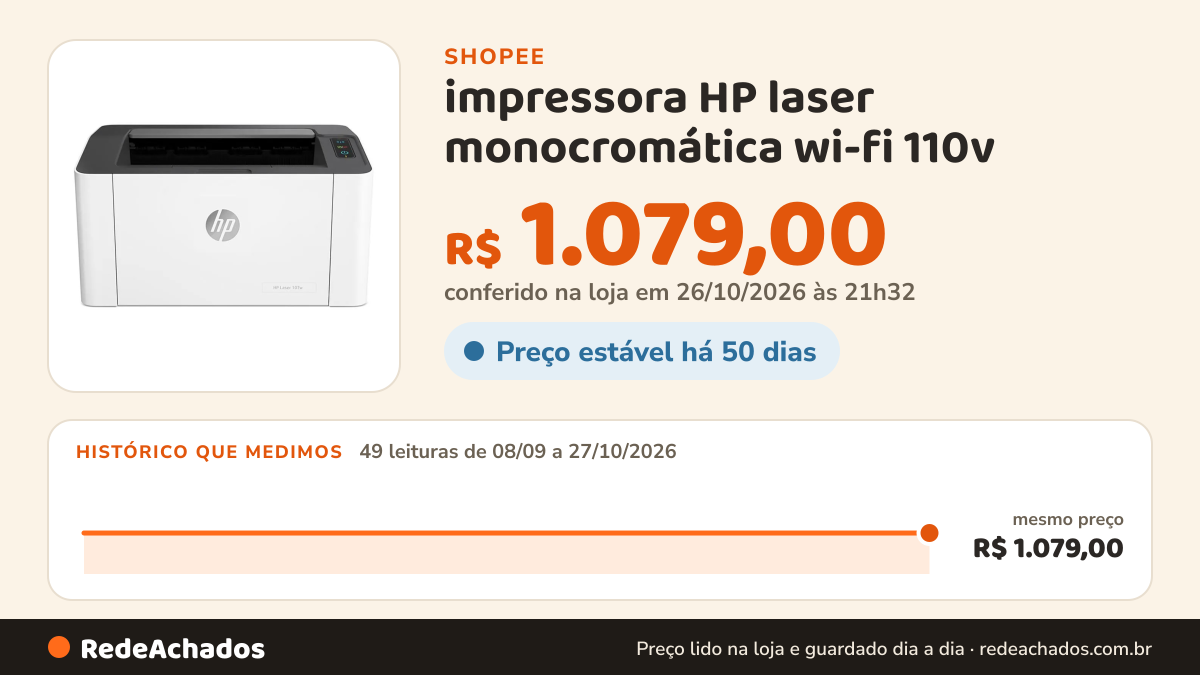 Histórico de preço de impressora HP laser monocromática wi-fi 110v na Shopee: 49 leituras de 08/09/2026 a 27/10/2026, mesmo preço, R$ 1.079,00, em todas; R$ 1.079,00 conferido em 26/10/2026 às 21h32