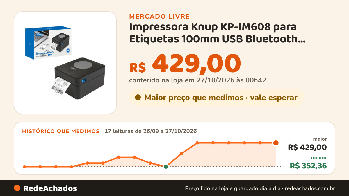 Histórico de preço de Impressora Knup KP-IM608 para Etiquetas 100mm USB Bluetooth 160mm/s no Mercado Livre: 17 leituras de 26/09/2026 a 27/10/2026, menor R$ 352,36, maior R$ 429,00; R$ 429,00 conferido em 27/10/2026 às 00h42
